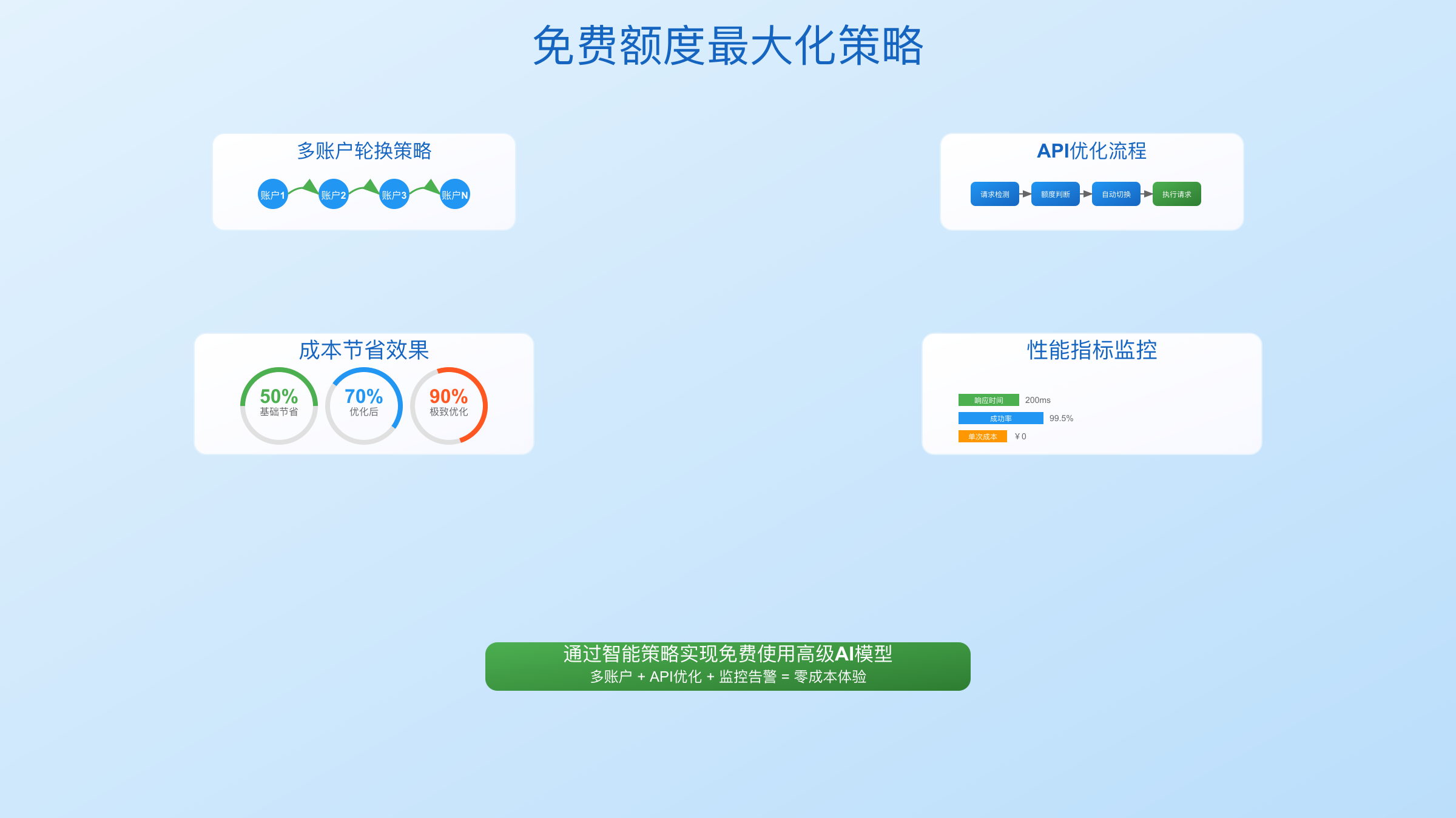 Nano Banana AI高效使用策略图解