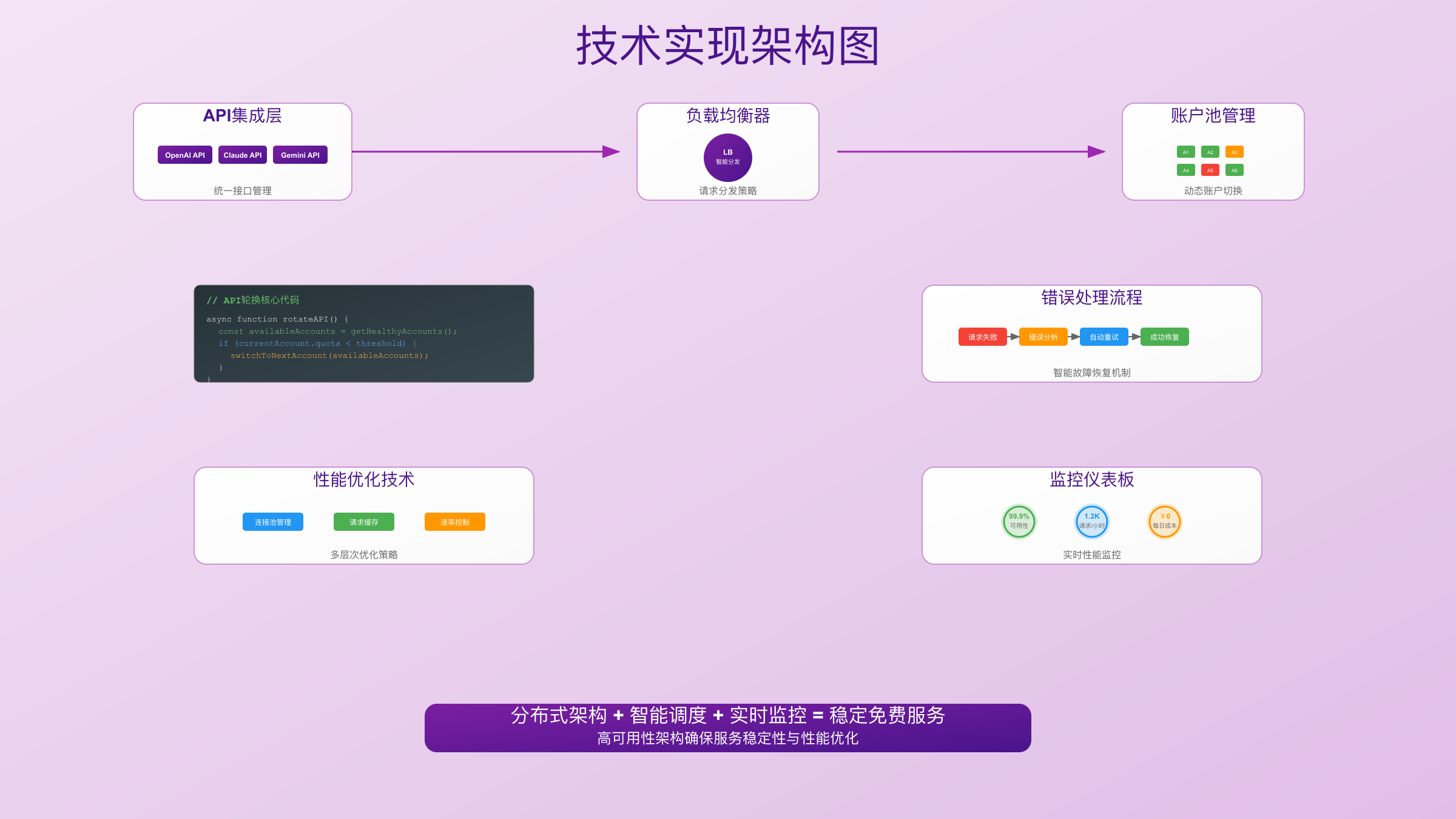 Nano Banana AI技术架构与集成方案
