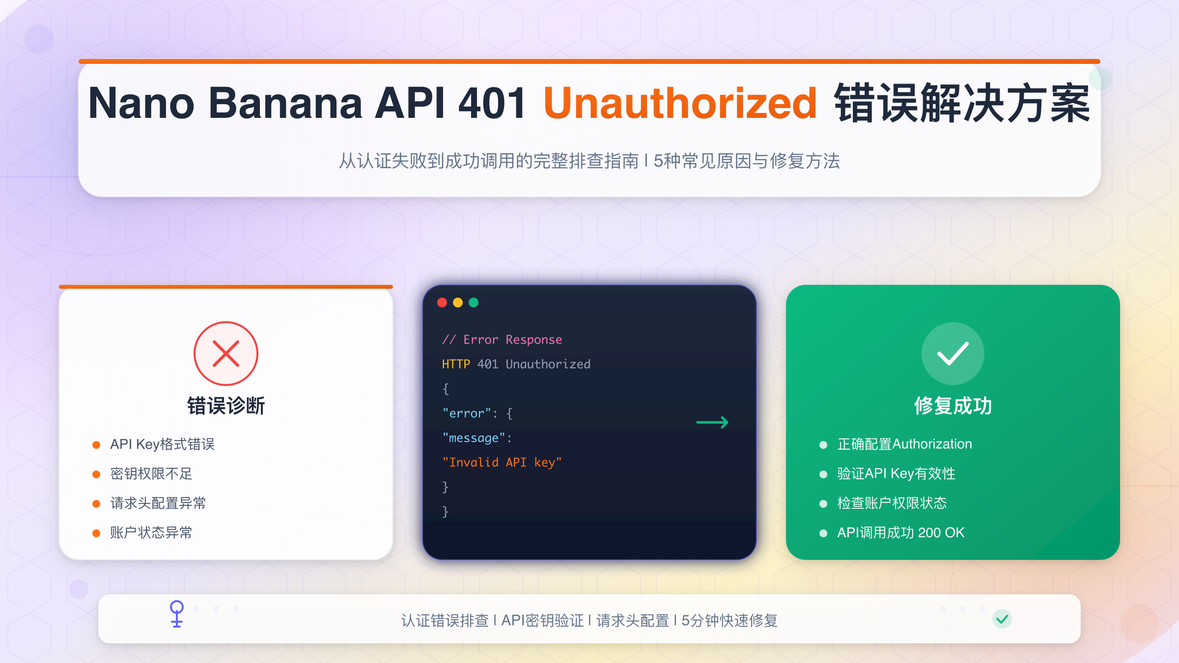 Nano Banana API 401错误诊断与修复流程图:从错误识别到解决方案的完整指南