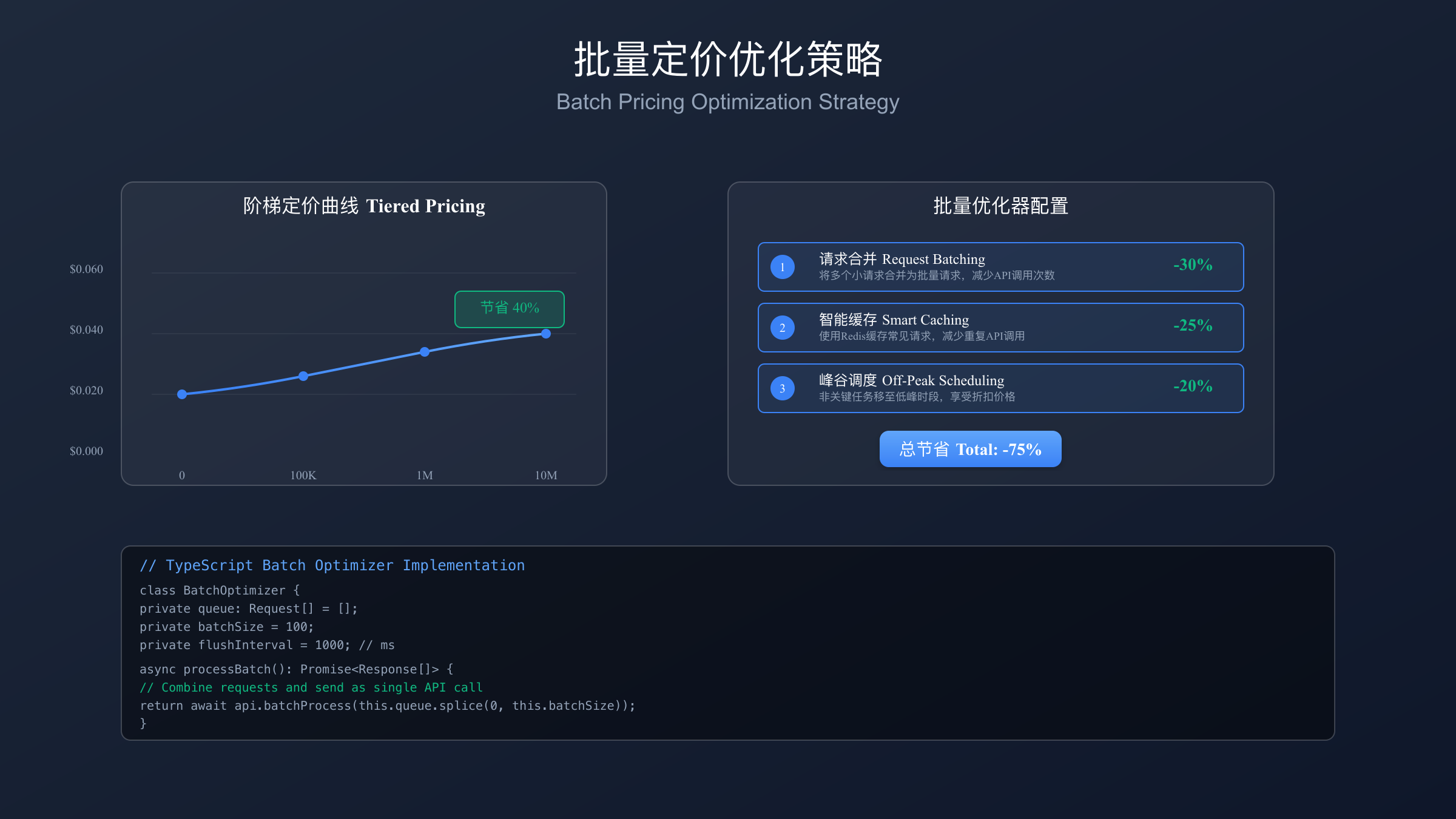 批量定价计算与优化策略