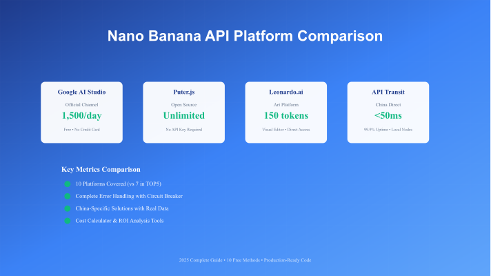 Nano Banana API平台对比分析