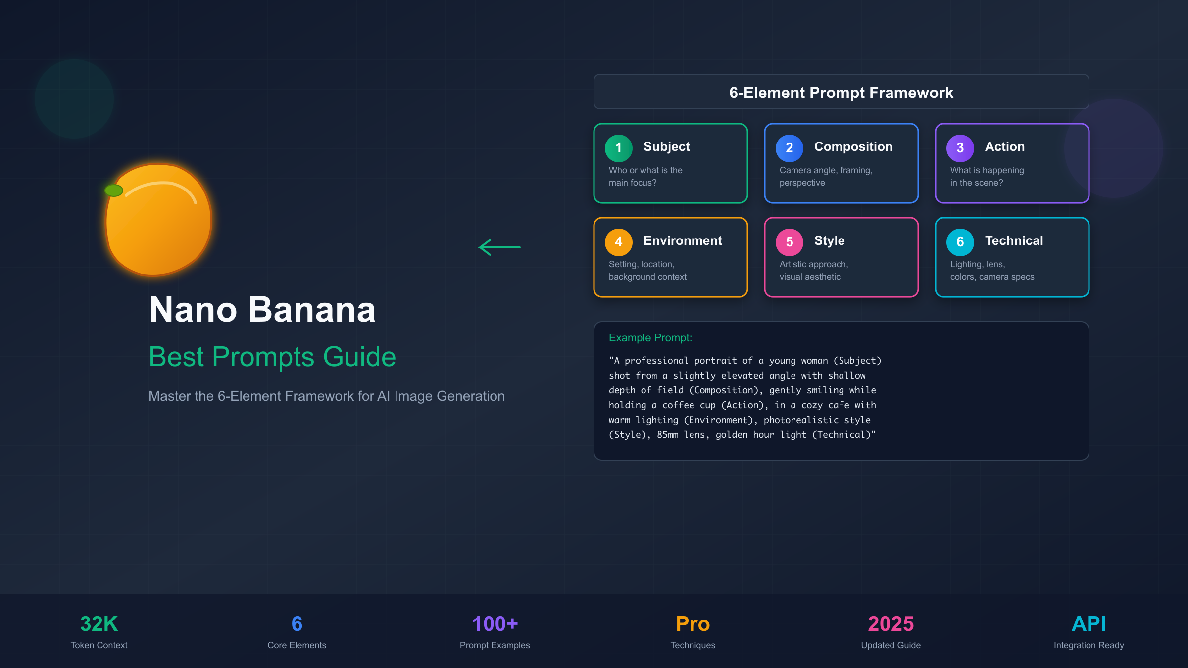 Nano Banana Prompt Framework