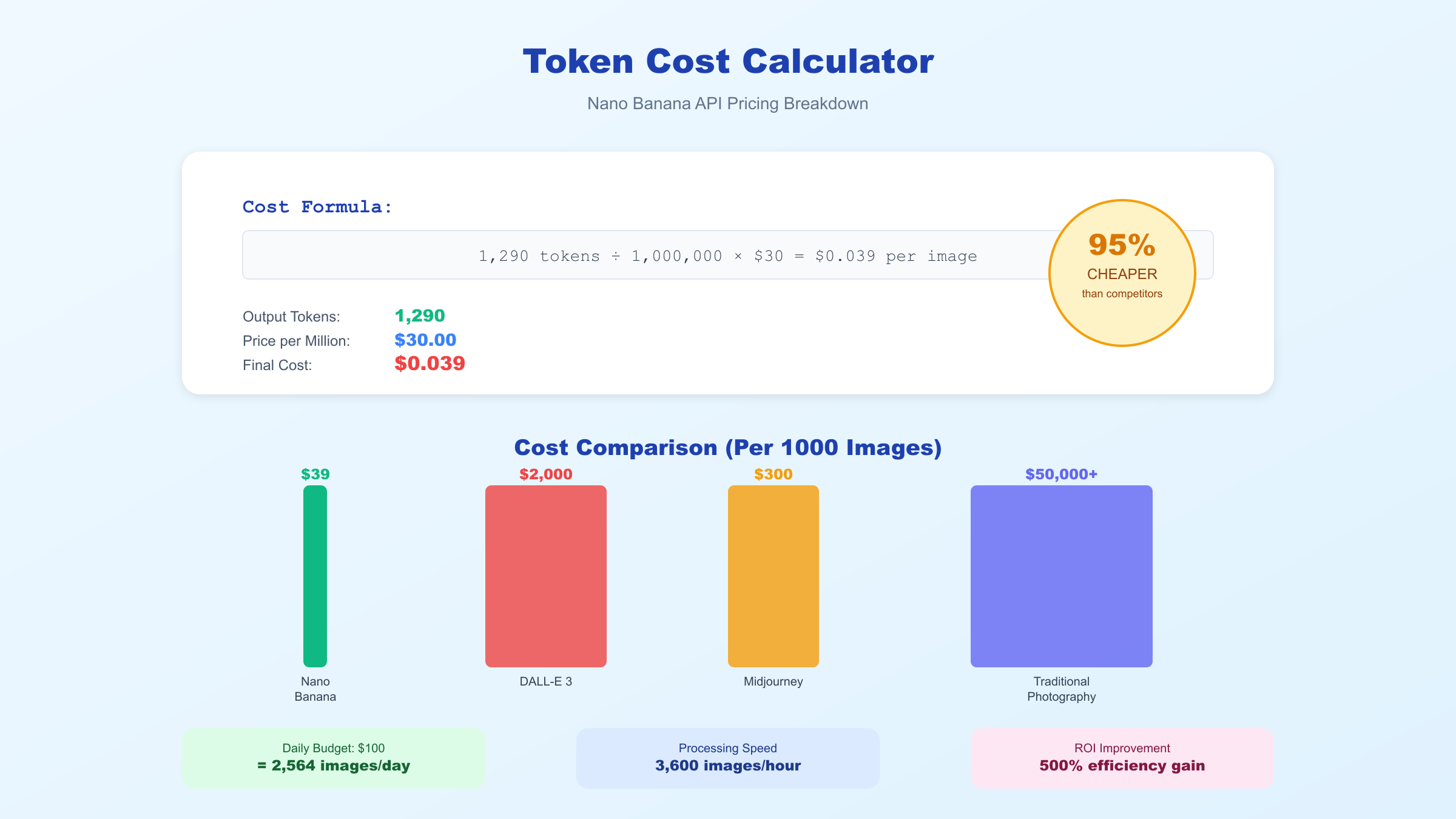 Nano Banana成本计算示例