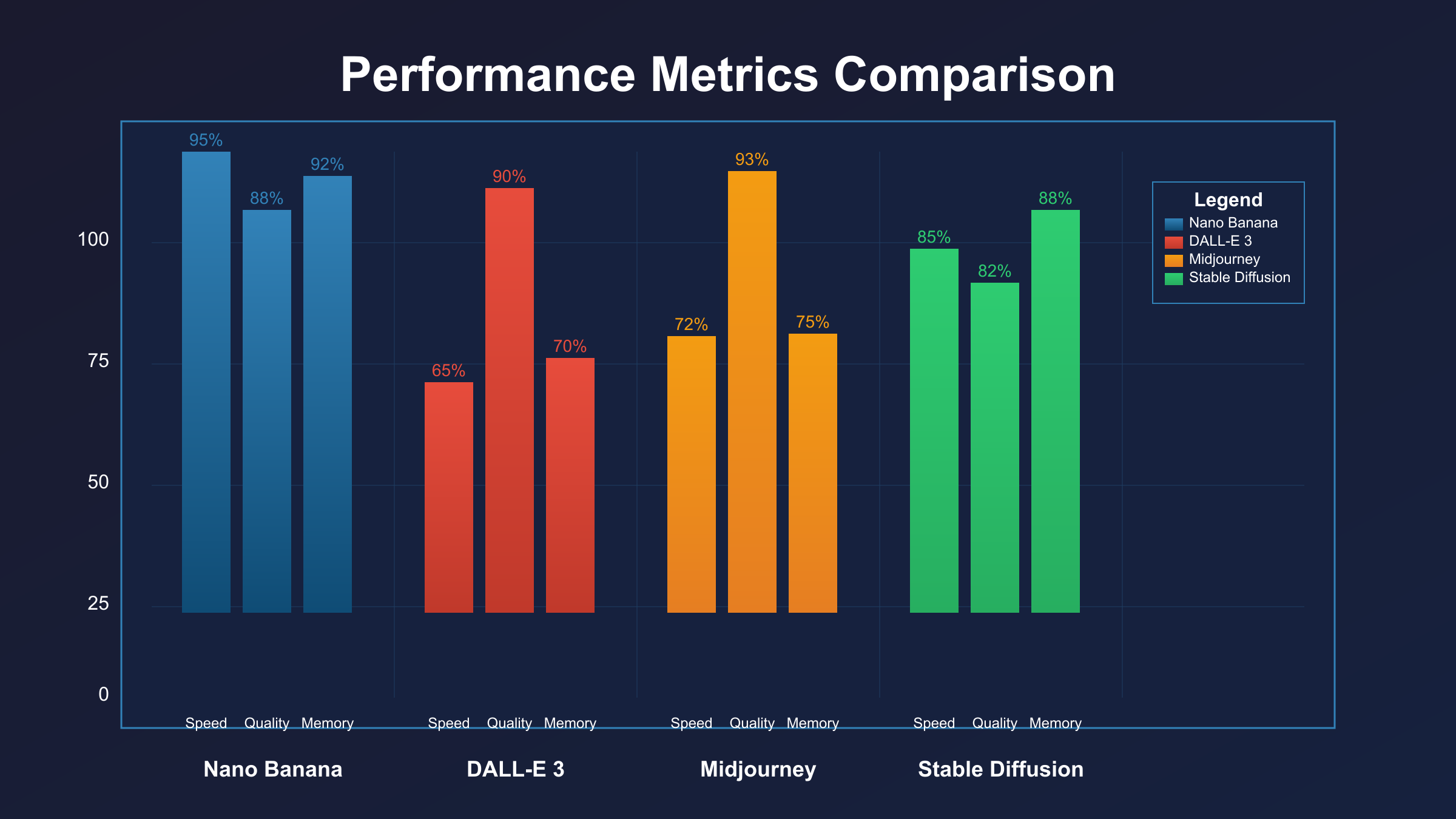 Performance Benchmarks Comparison