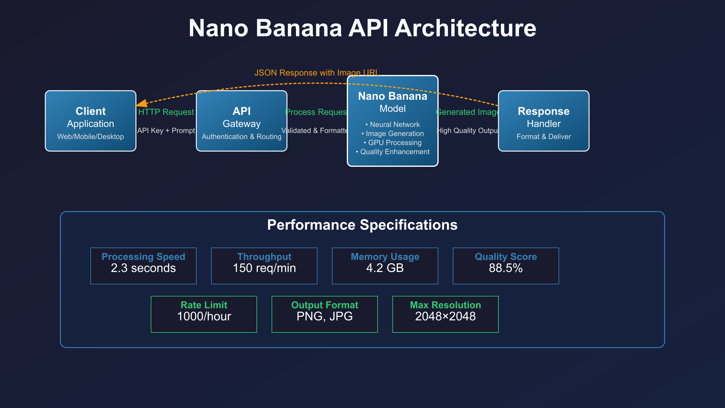 Real-world Application Results