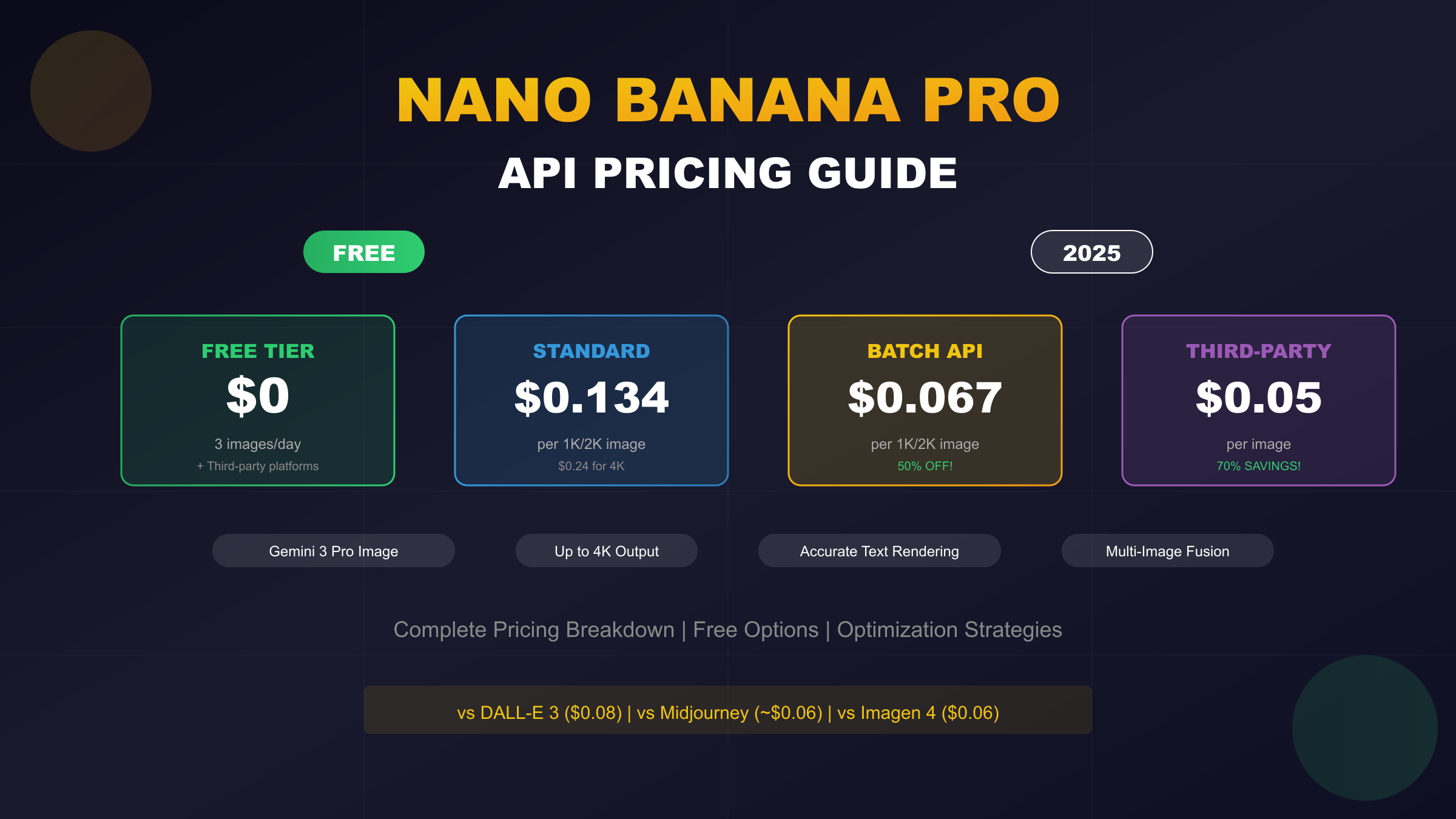 Nano Banana Pro API Pricing Guide - Complete breakdown of free tier options, costs, and money-saving strategies for Google Gemini 3 Pro Image