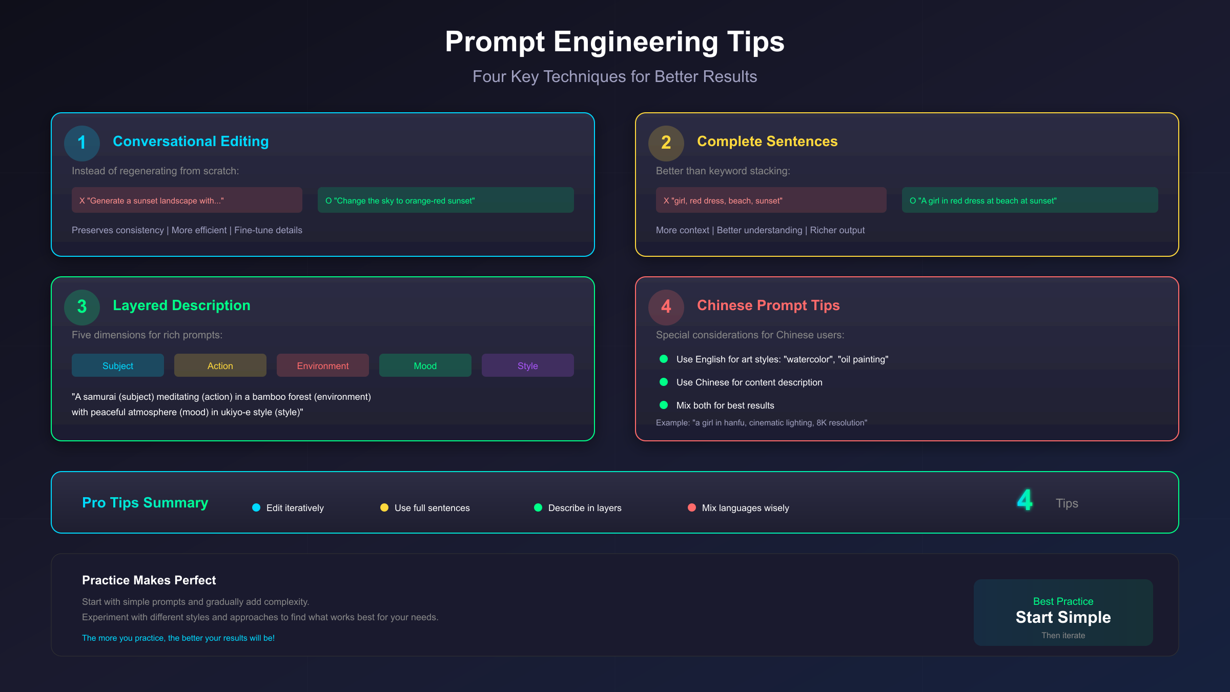 Nano Banana Pro使用技巧