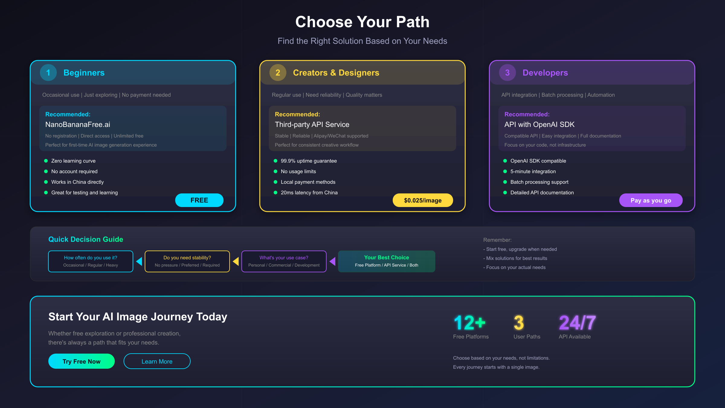 选择适合你的使用方案