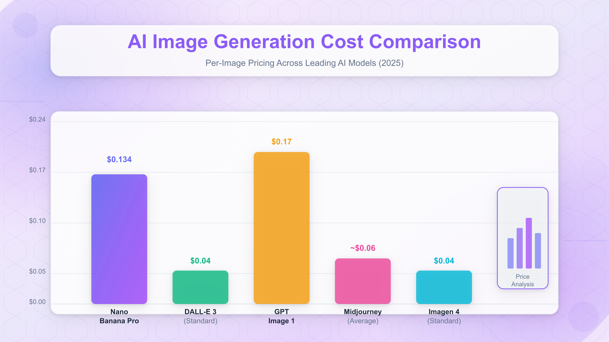 AI Image Generation Cost Comparison Chart