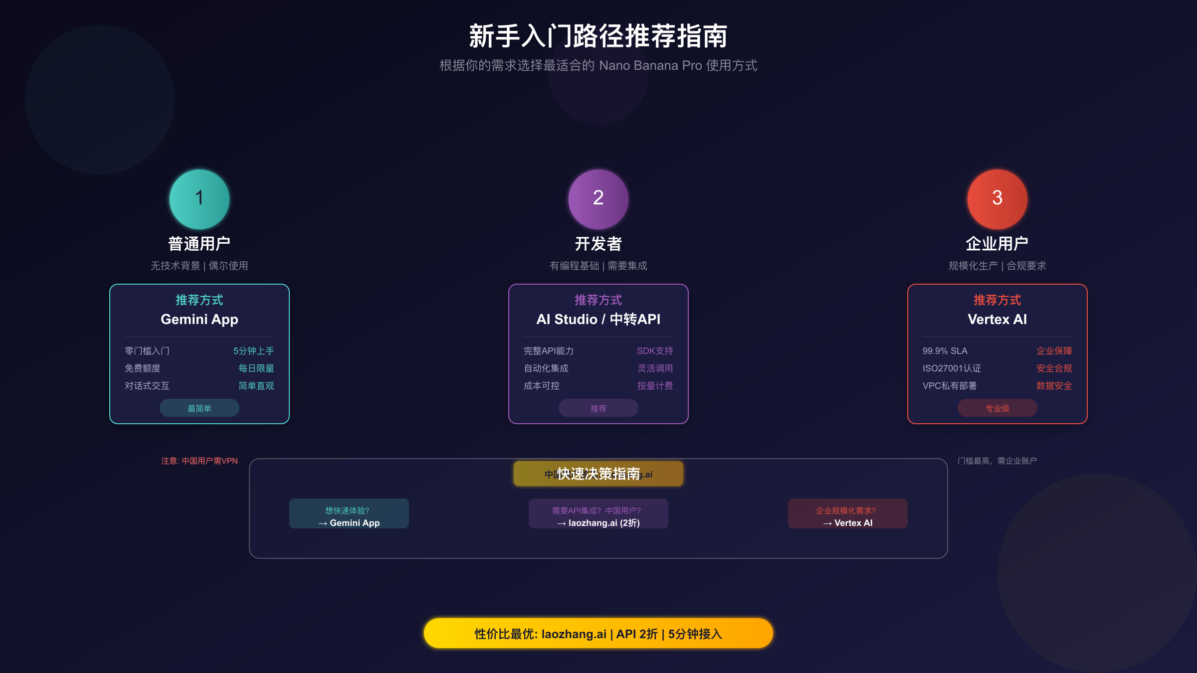 新手入门路径推荐指南