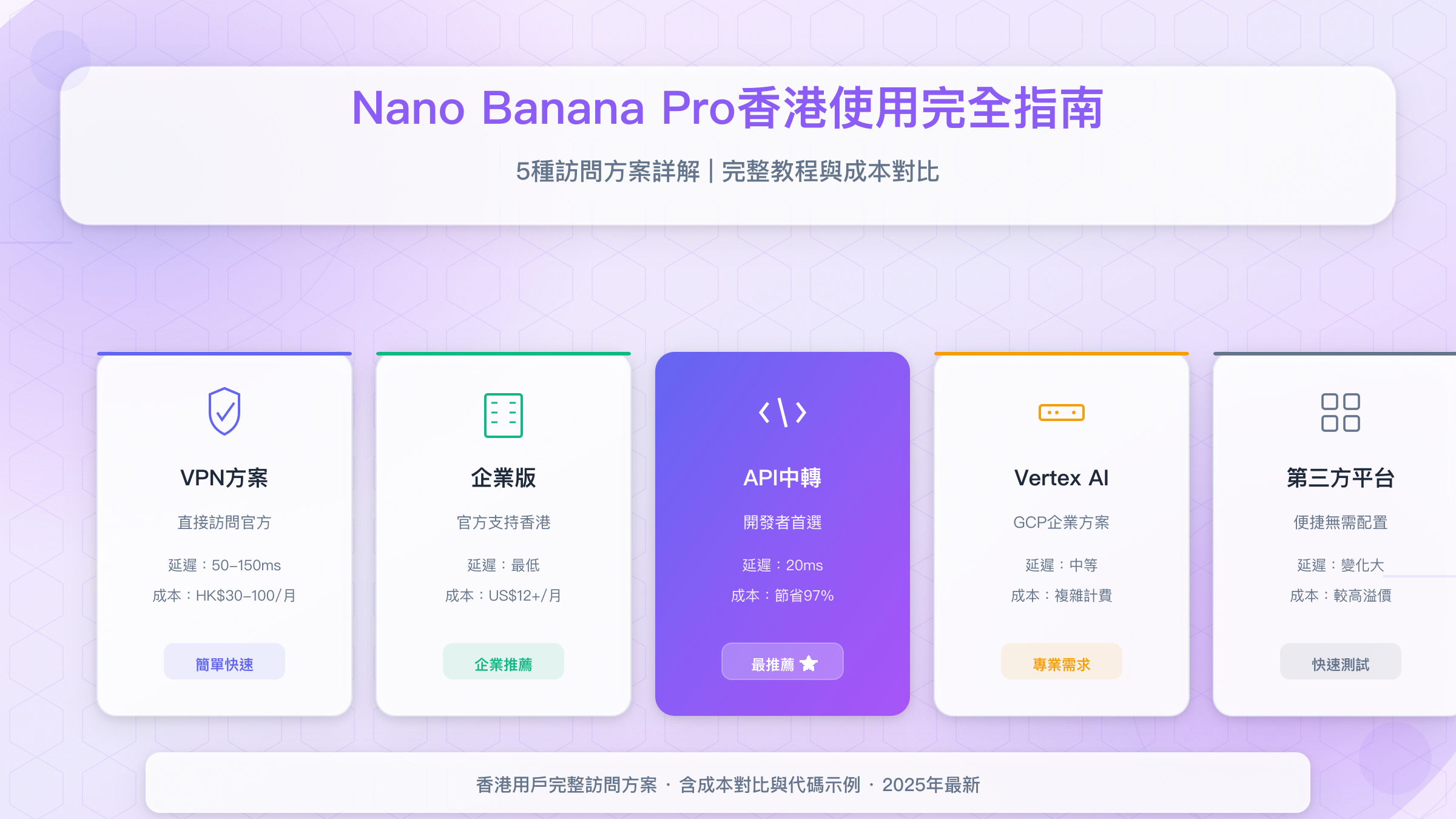 Nano Banana Pro香港使用完全指南