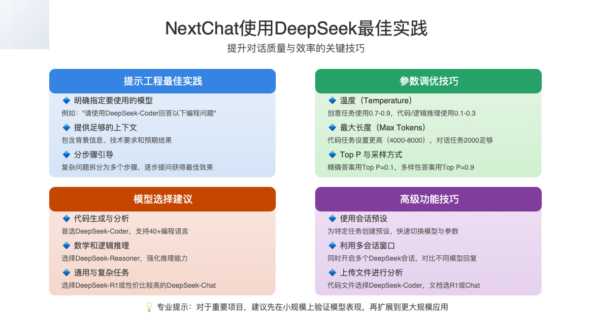 NextChat使用DeepSeek最佳实践