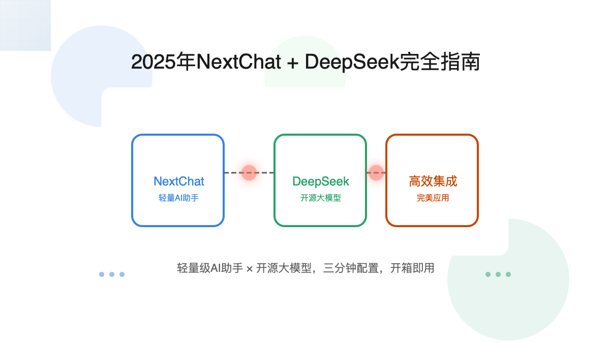 NextChat与DeepSeek集成封面