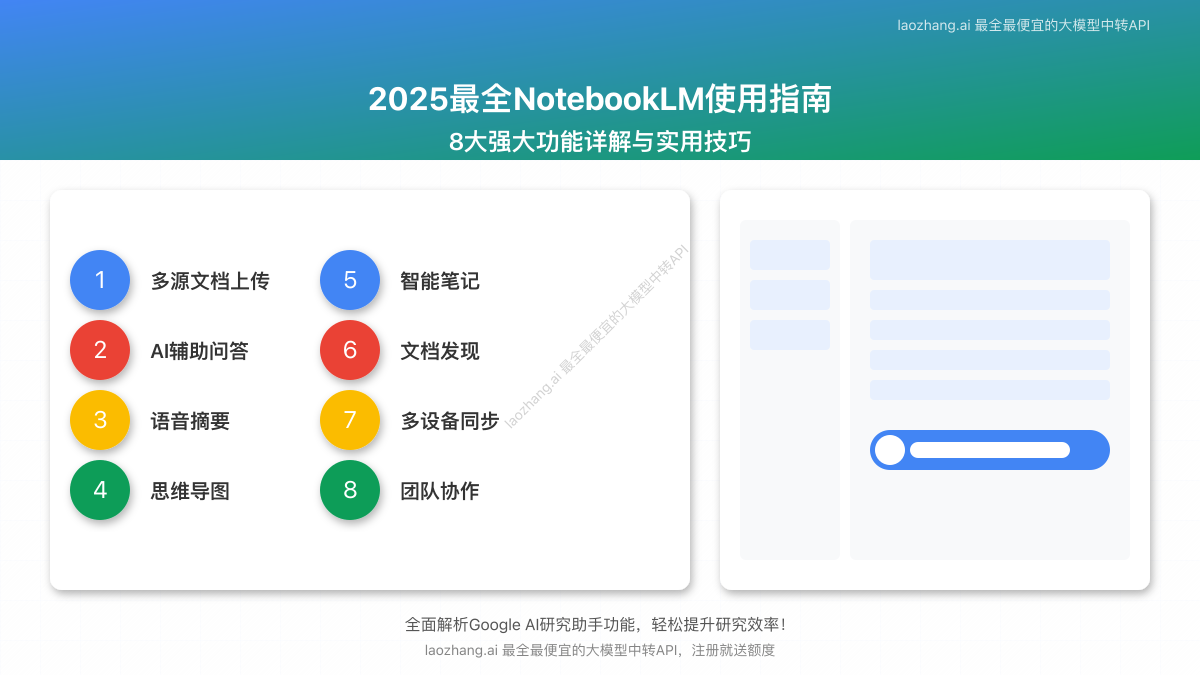 NotebookLM功能概览与使用效果