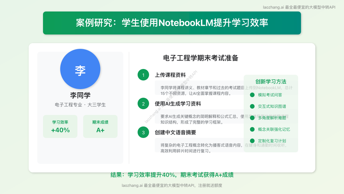 学生使用NotebookLM学习案例