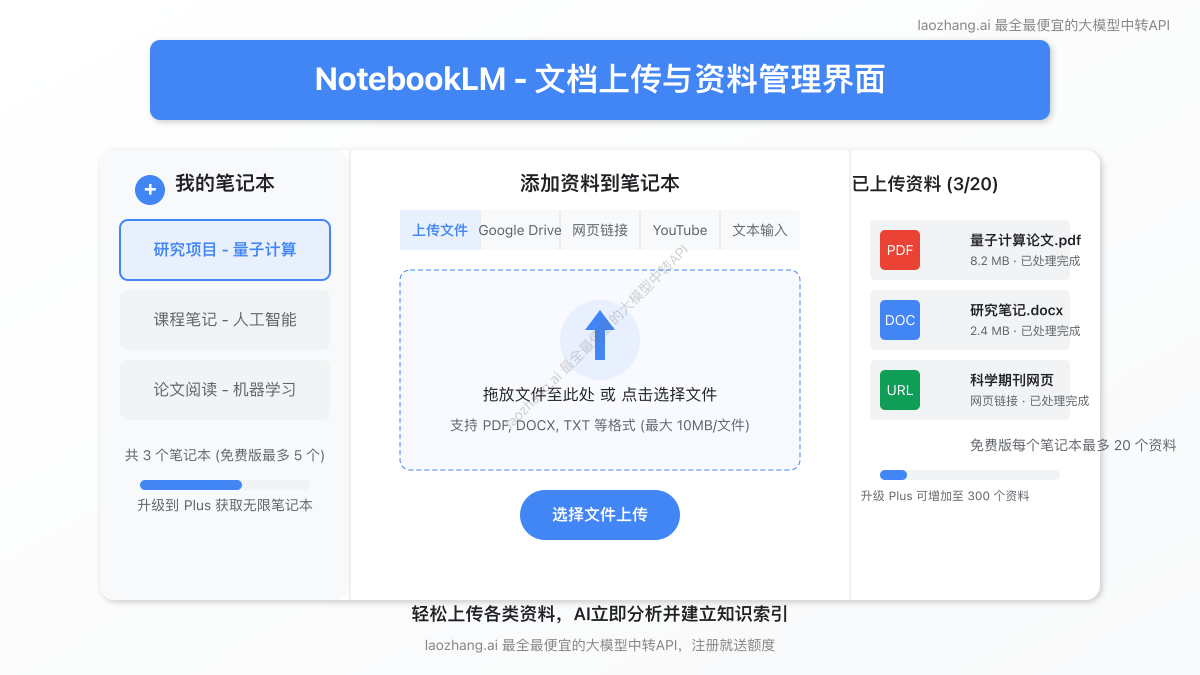 NotebookLM文档上传界面