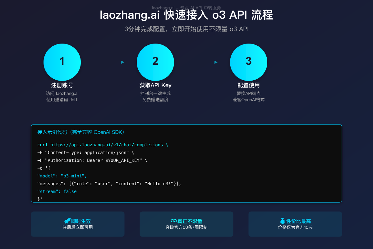 o3 API接入流程示意图