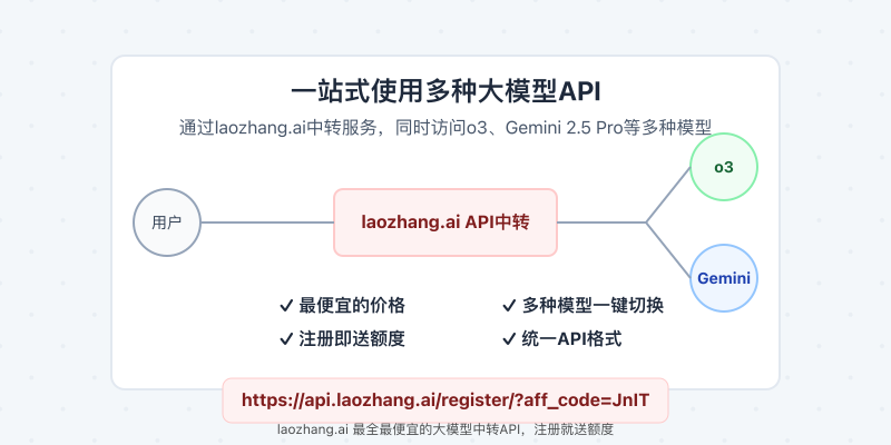 统一API代理服务示意图