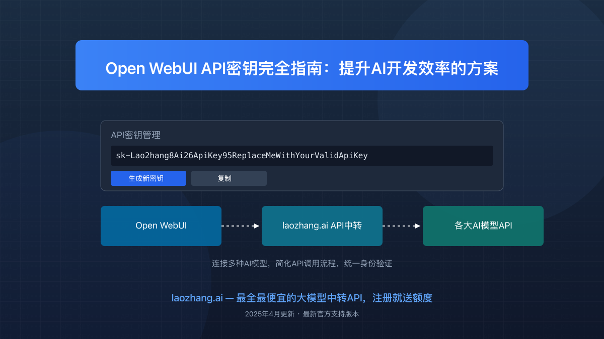 Open WebUI API密钥配置指南封面图