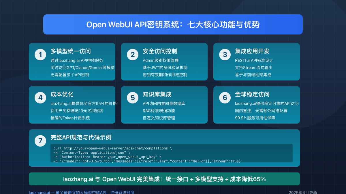 Open WebUI API密钥系统的七大核心功能与优势