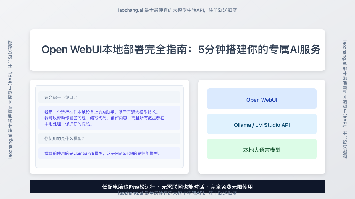 Open WebUI + Ollama本地部署效果展示