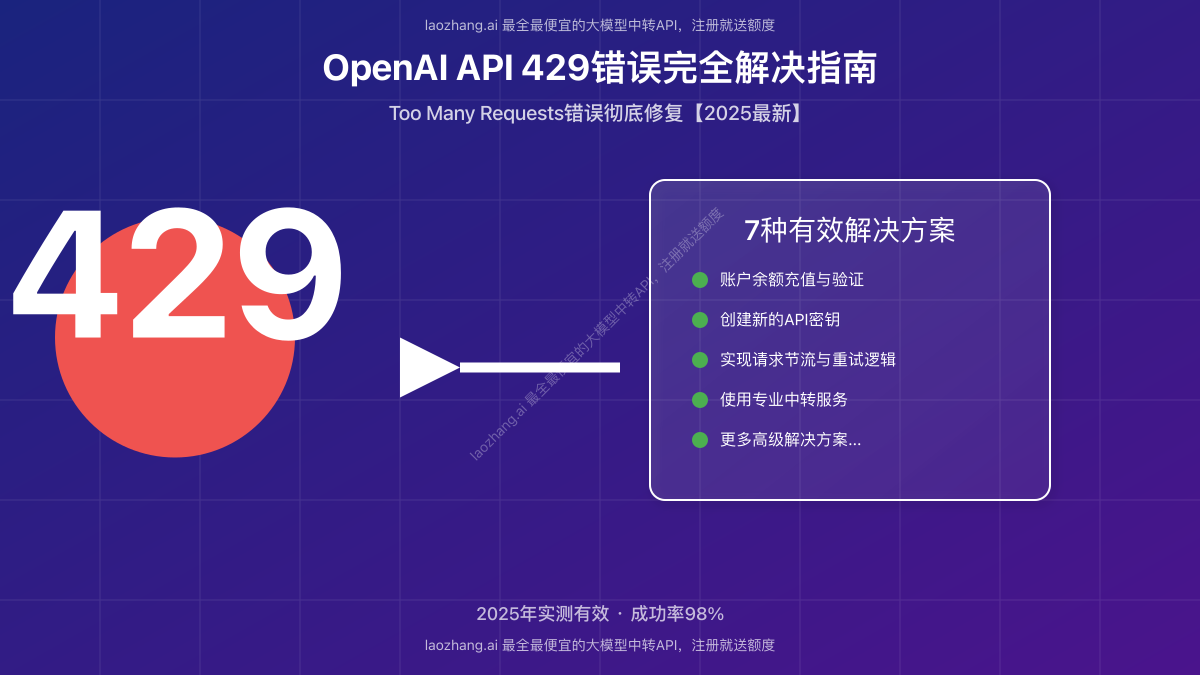 OpenAI API 429错误解决前后对比