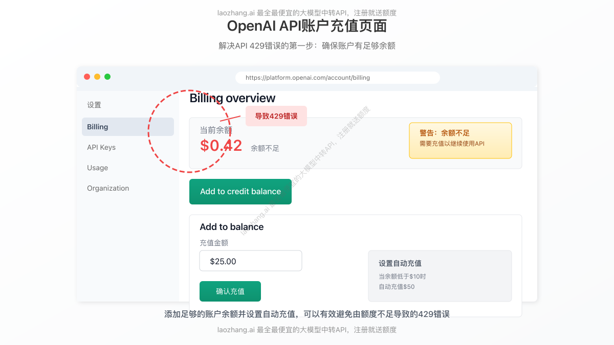 OpenAI账单页面示意图
