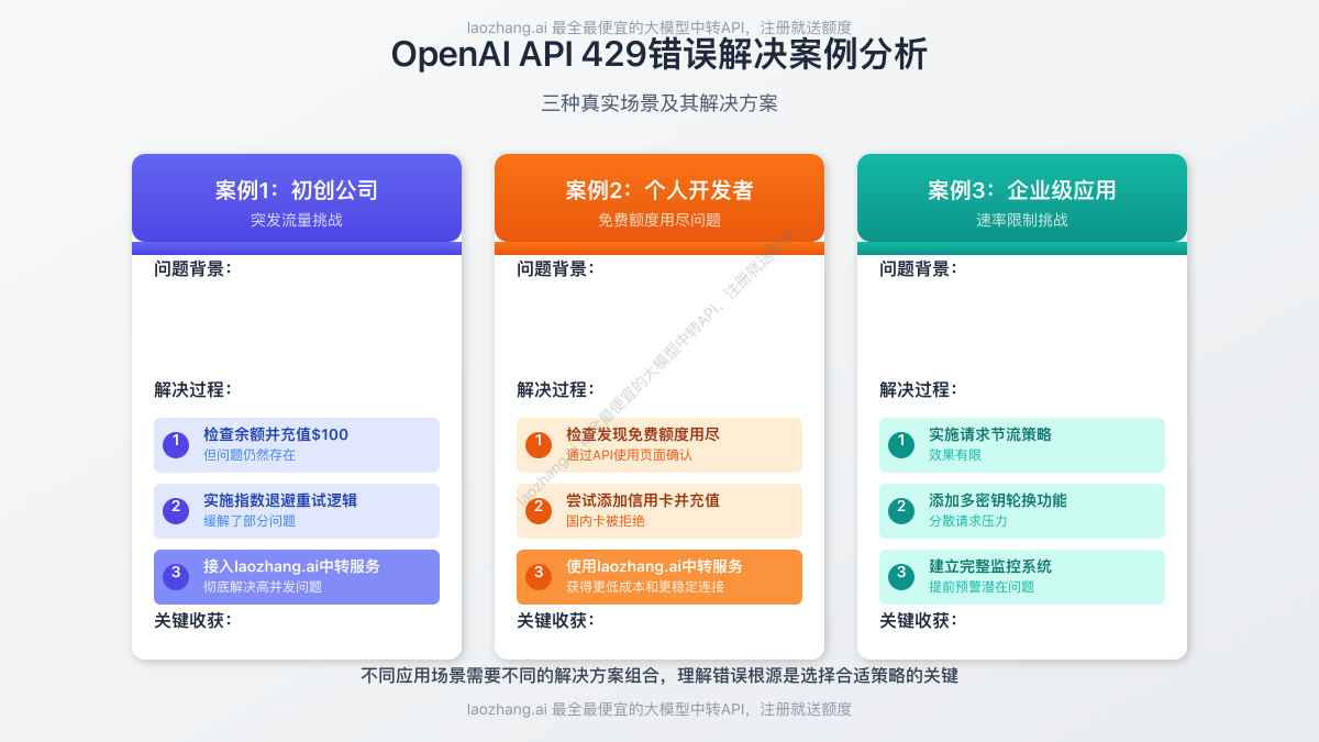 不同场景的429错误解决案例分析
