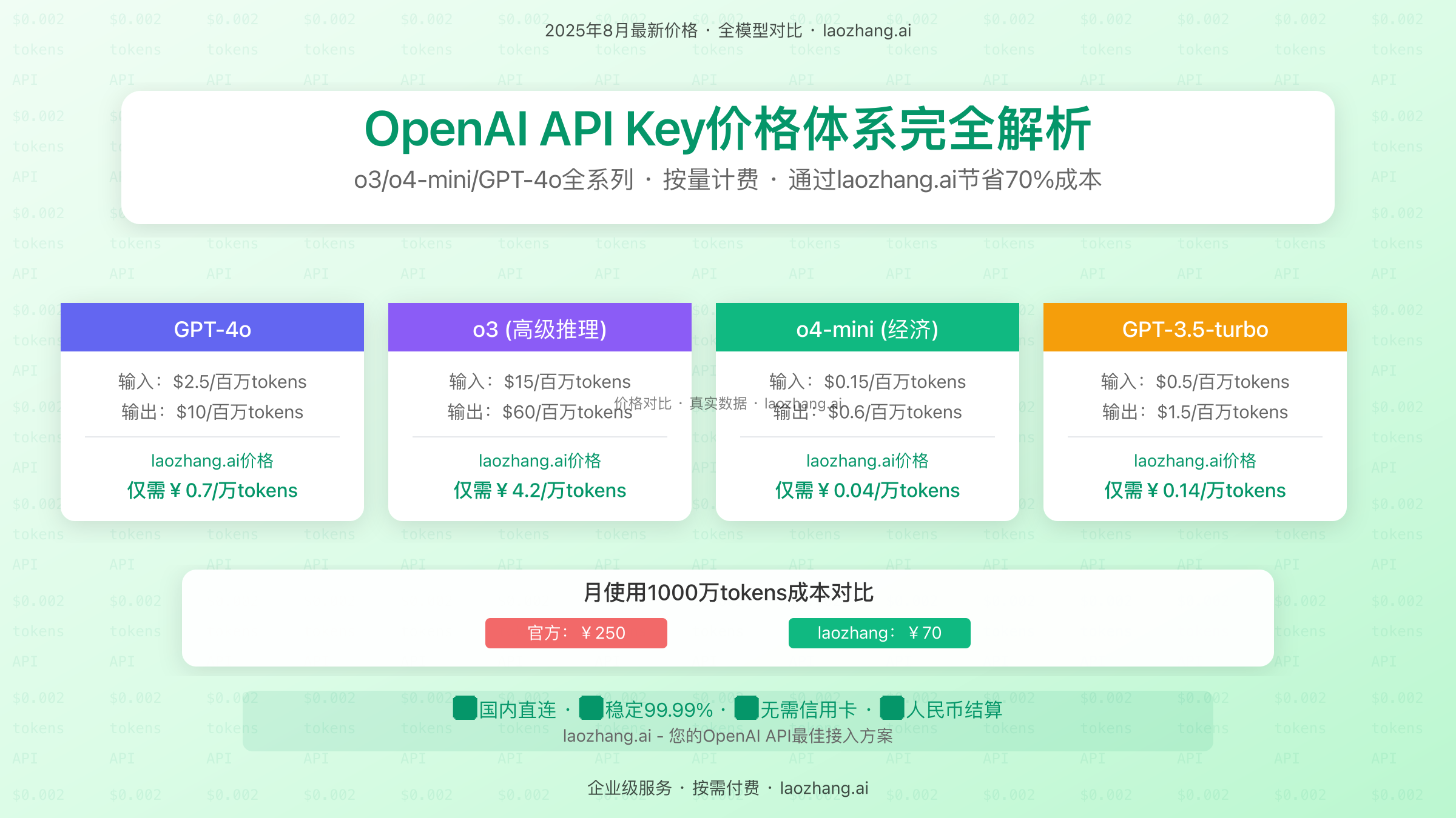 OpenAI API定价体系全览
