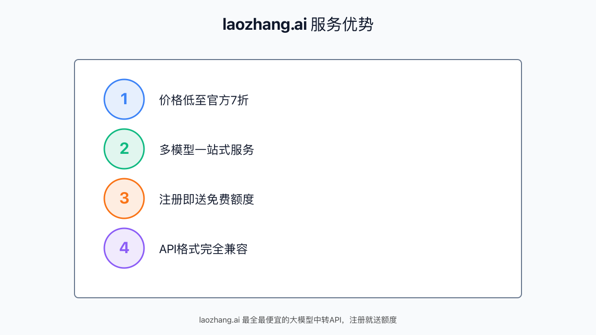 laozhang.ai服务优势图解