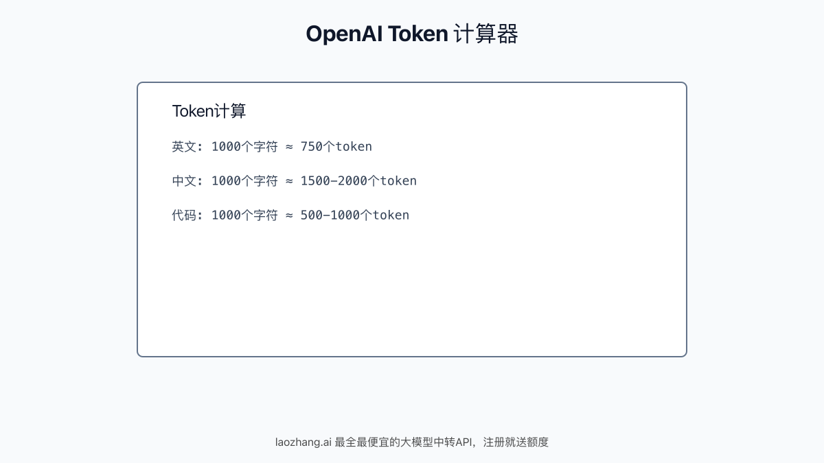 OpenAI Token计算器示例