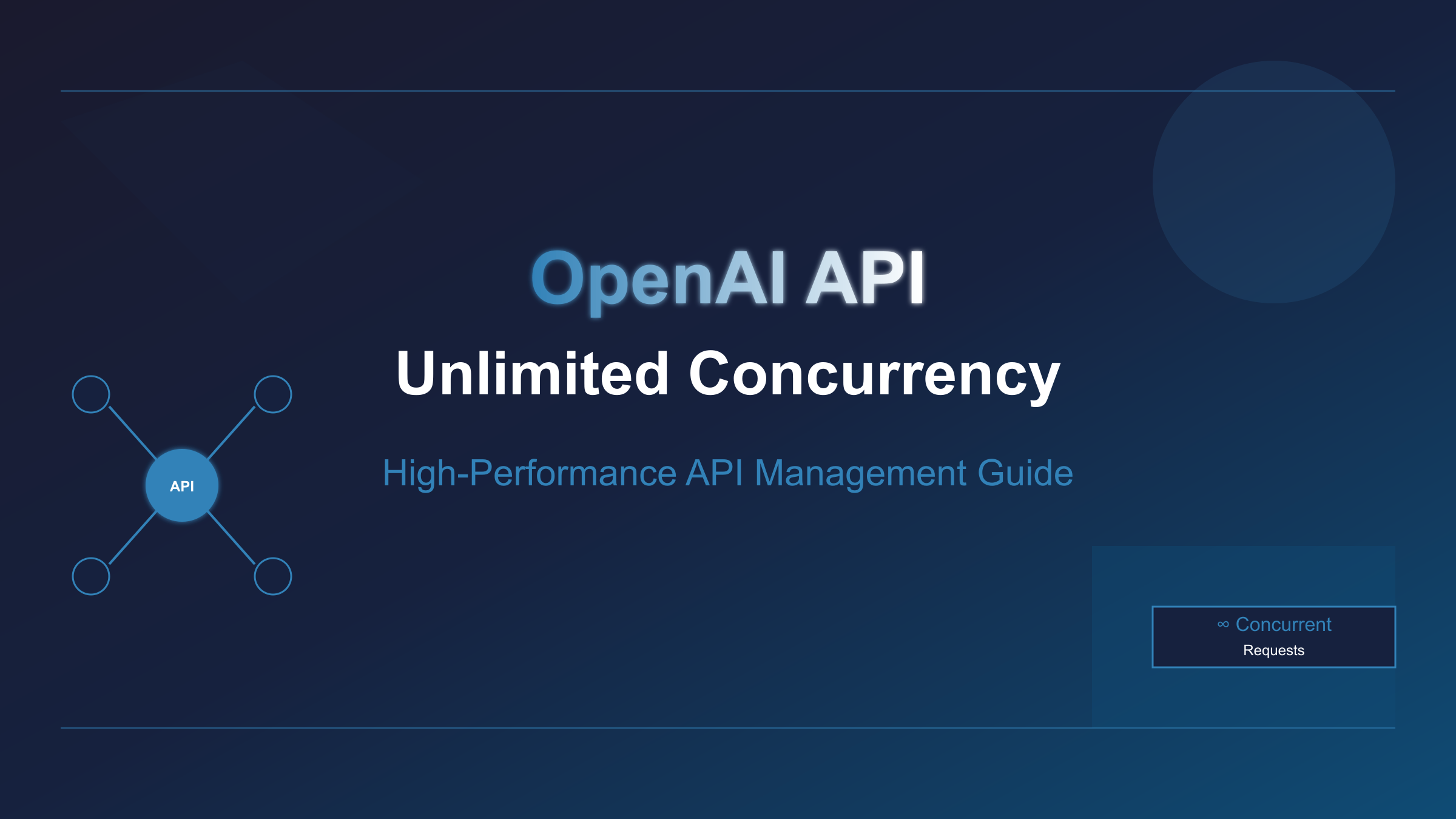OpenAI API并发控制完整架构图