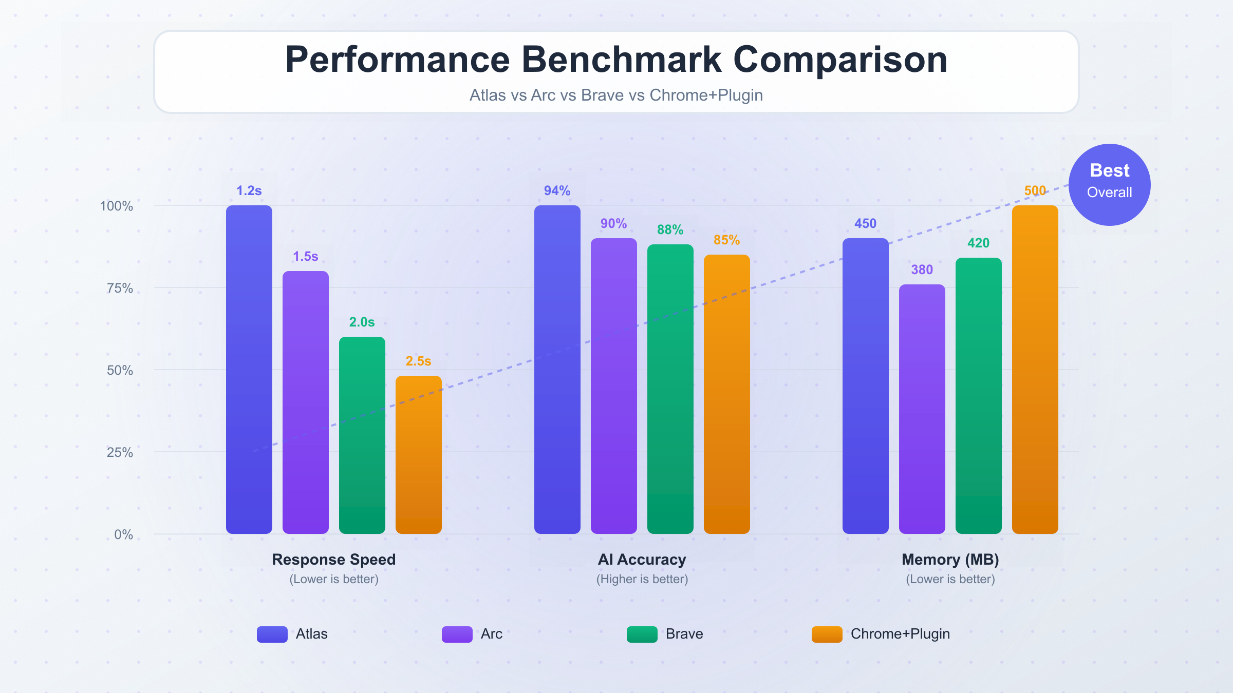 Atlas Performance Test Results