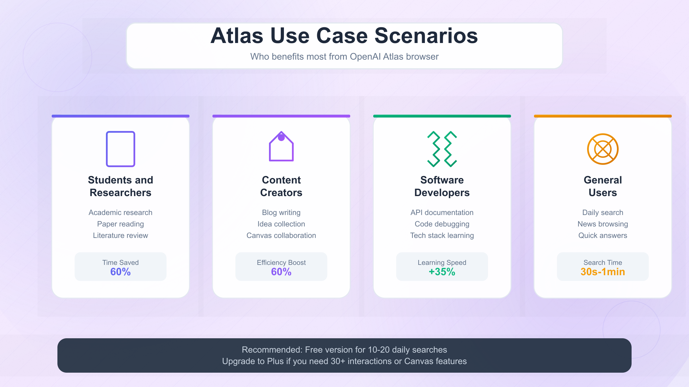 Atlas User Scenarios