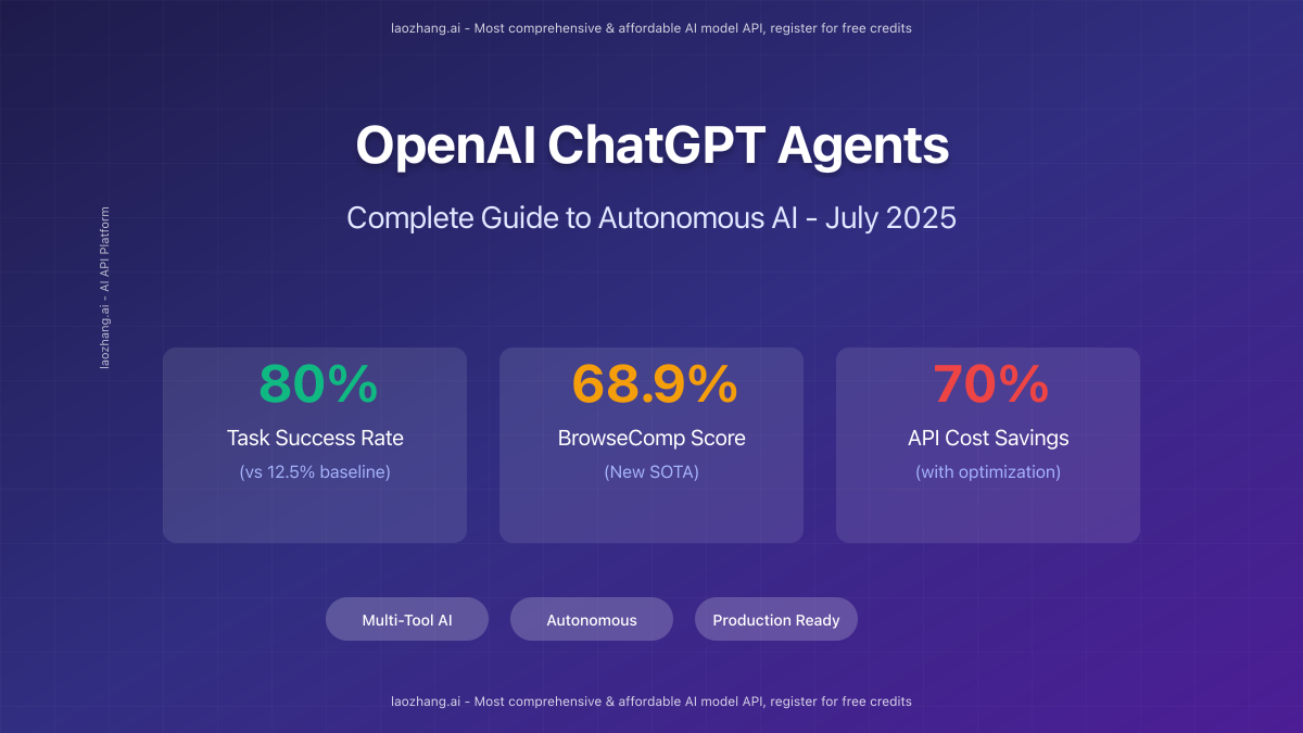 ChatGPT Agent Performance Benchmarks showing 80% success rate