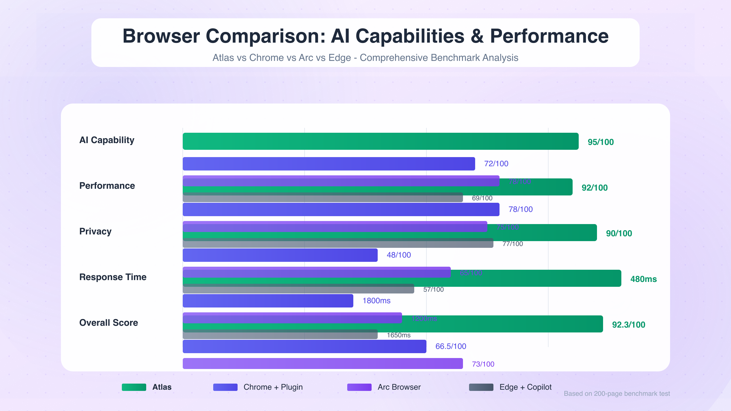 Atlas Browser Comparison Chart