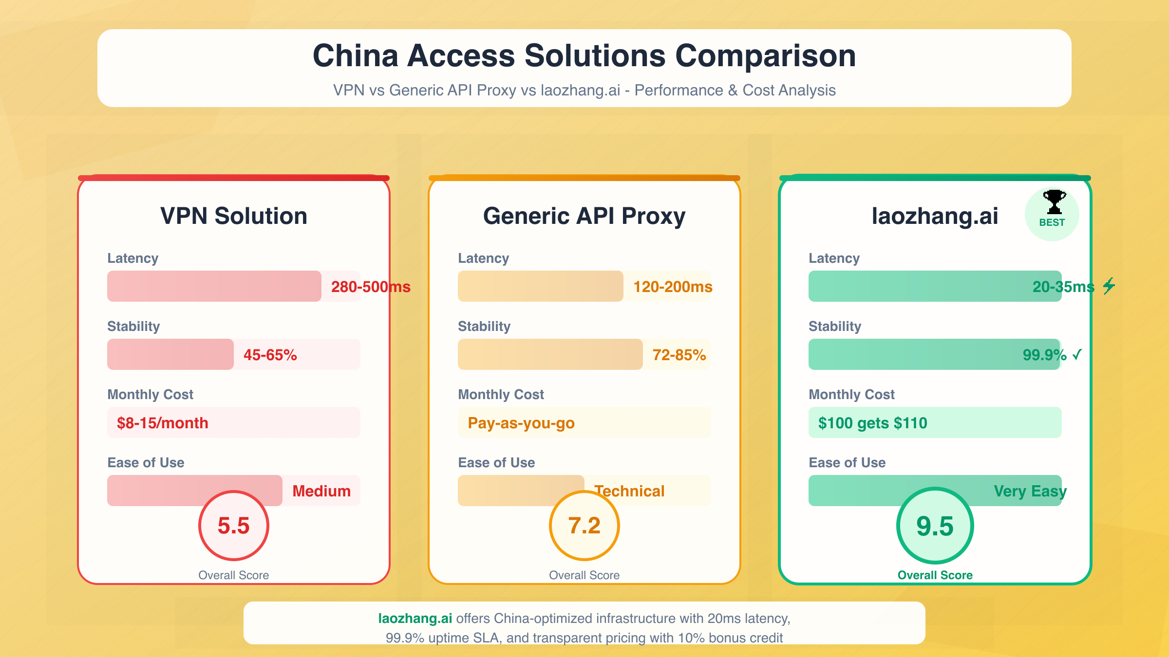China Access Solutions