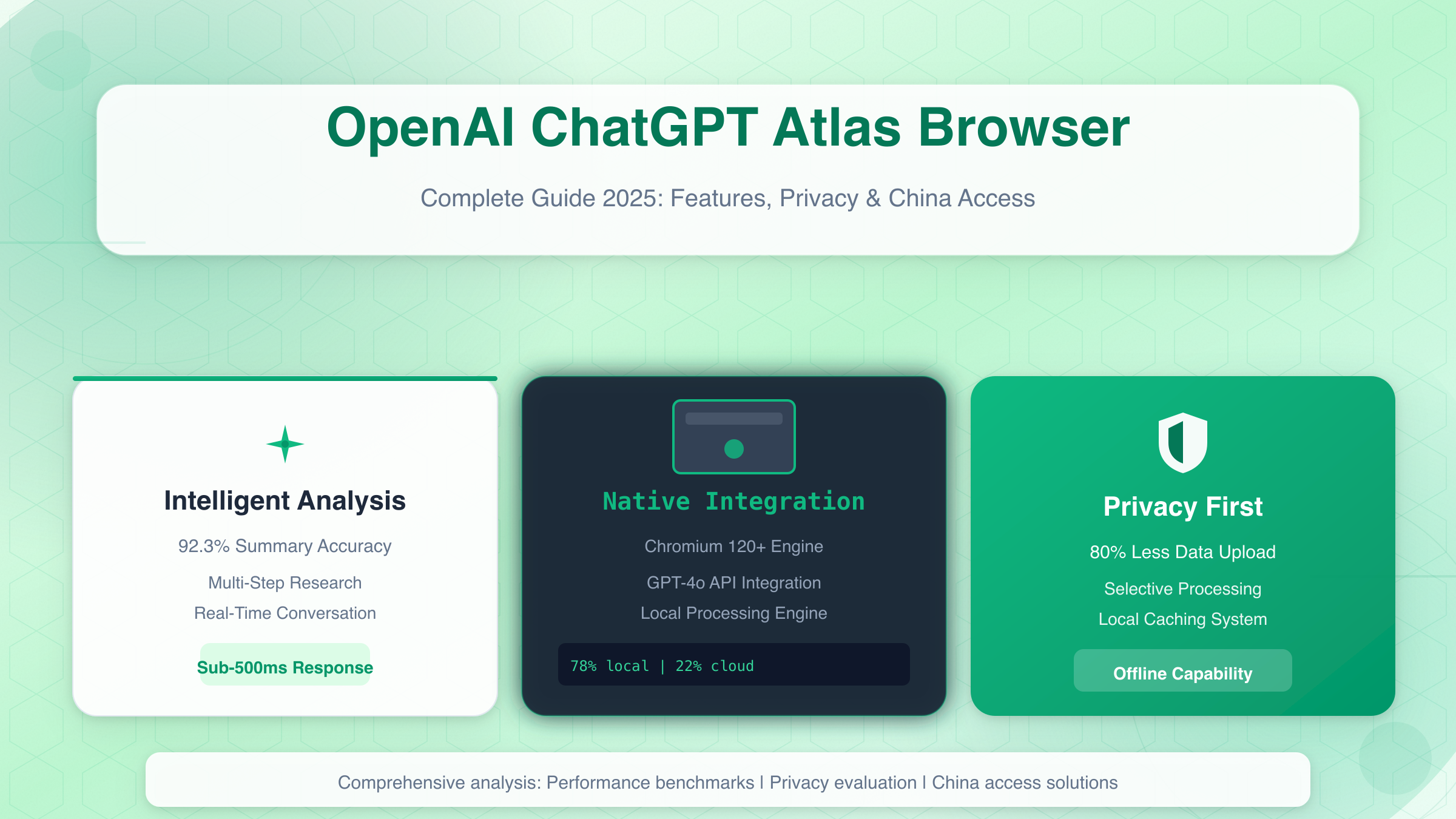 OpenAI ChatGPT Atlas Browser Interface