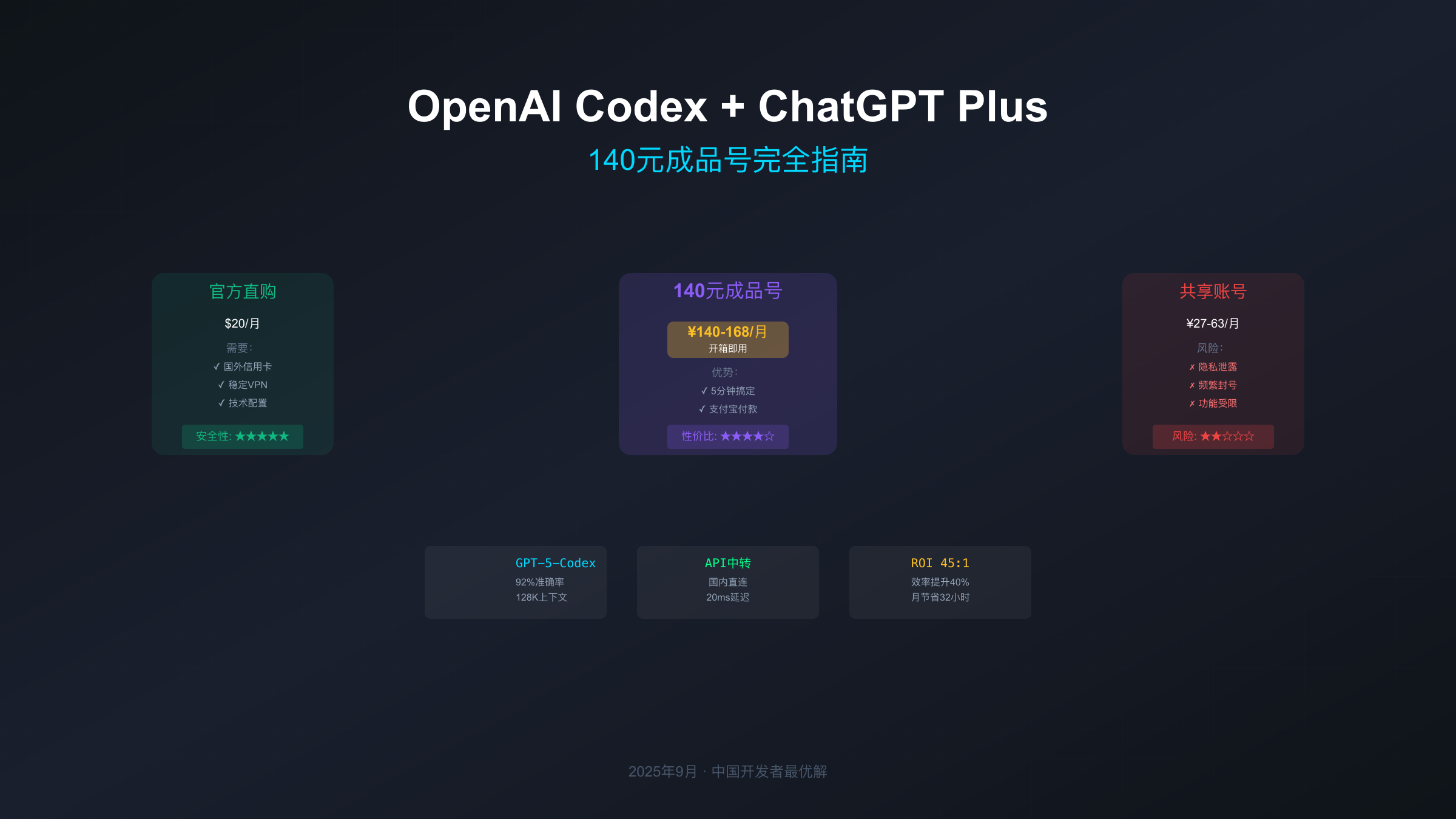 ChatGPT Plus订阅对比