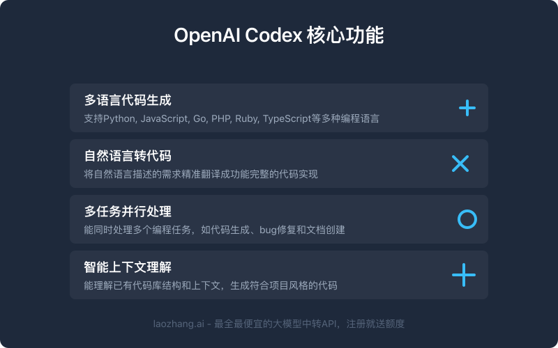 OpenAI Codex的核心功能图