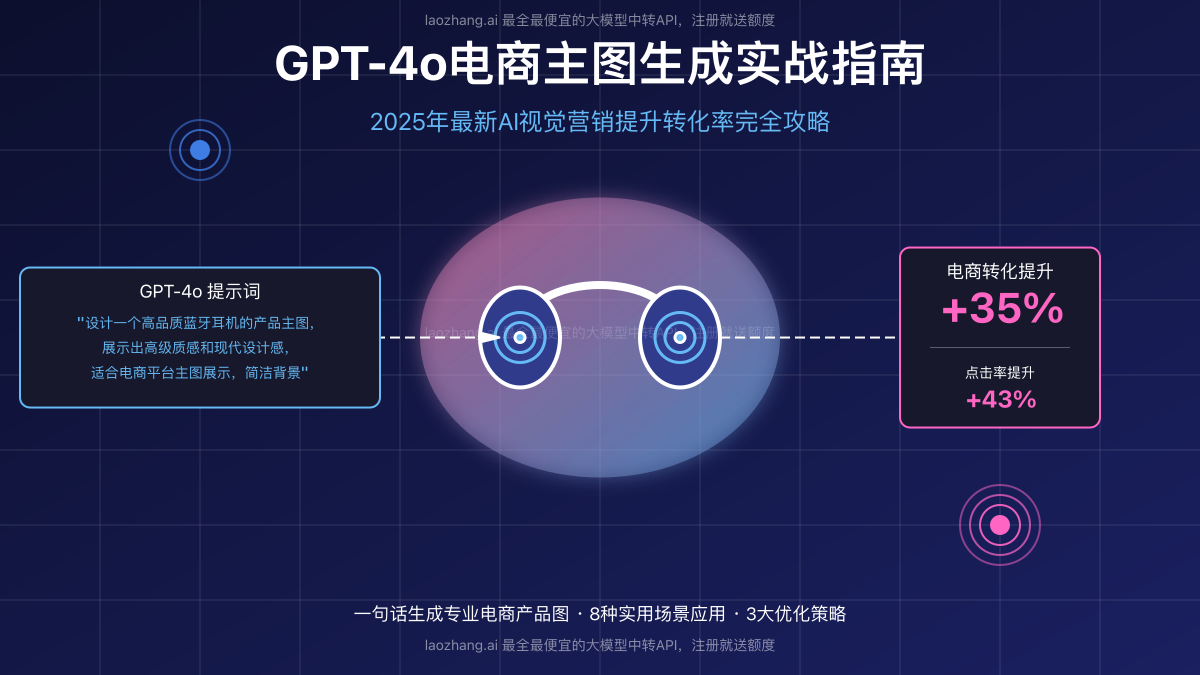 GPT-4o电商主图生成完全指南