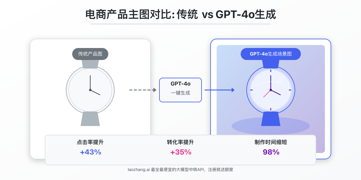 GPT-4o生成的电商产品场景主图示例