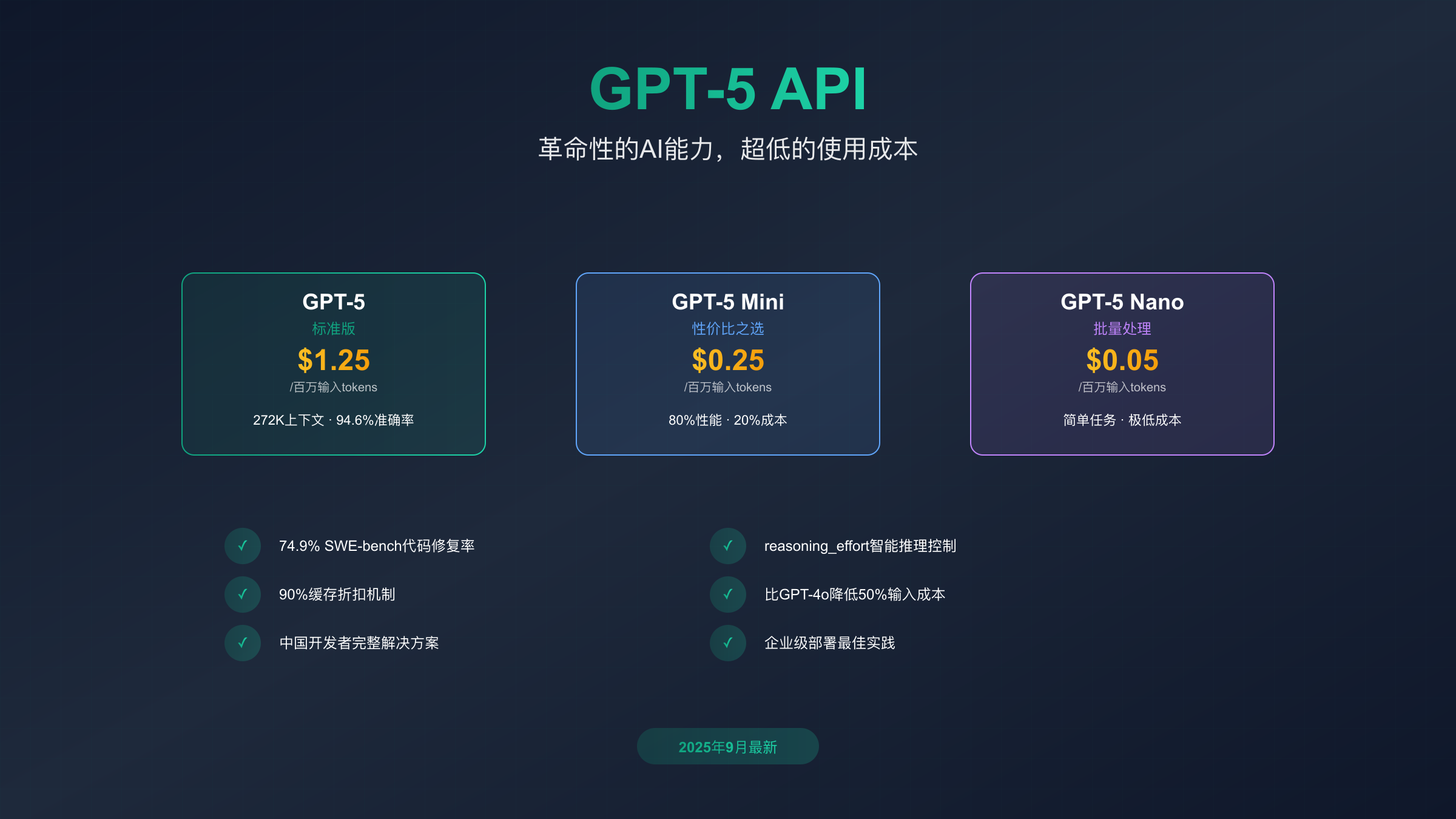 GPT-5 API架构与定价