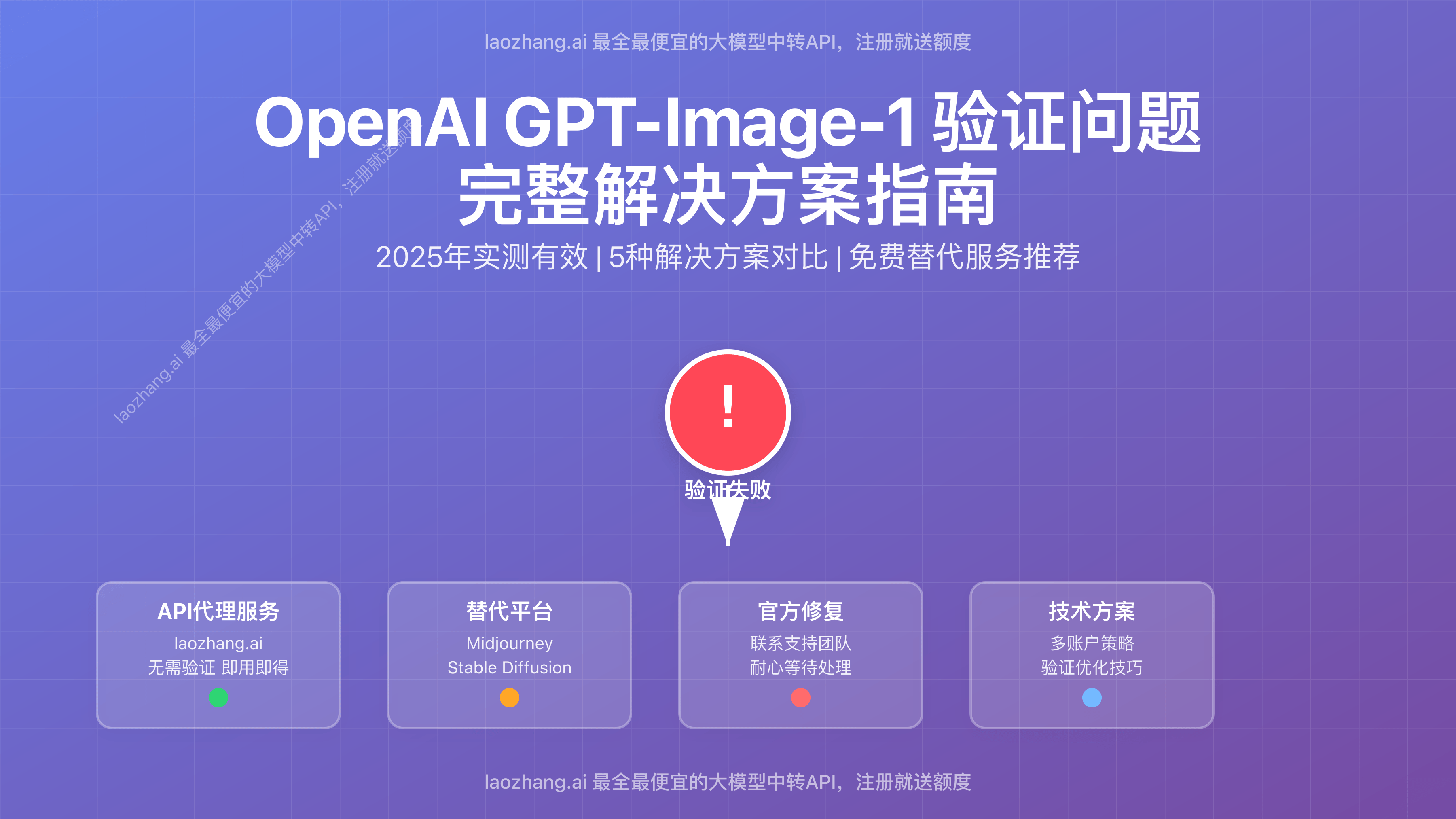 OpenAI GPT-Image-1 验证问题完整解决方案指南