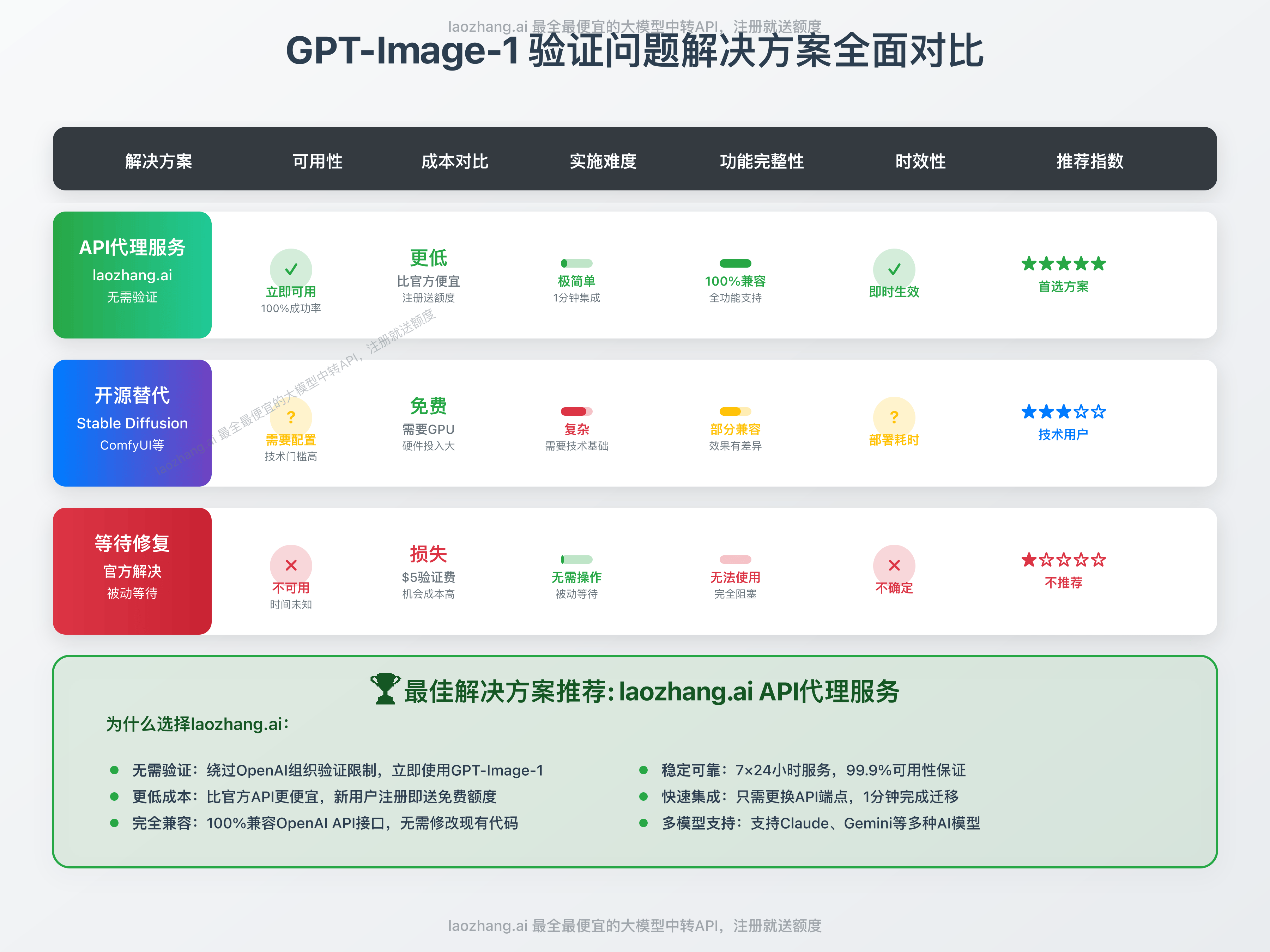 解决方案详细对比分析