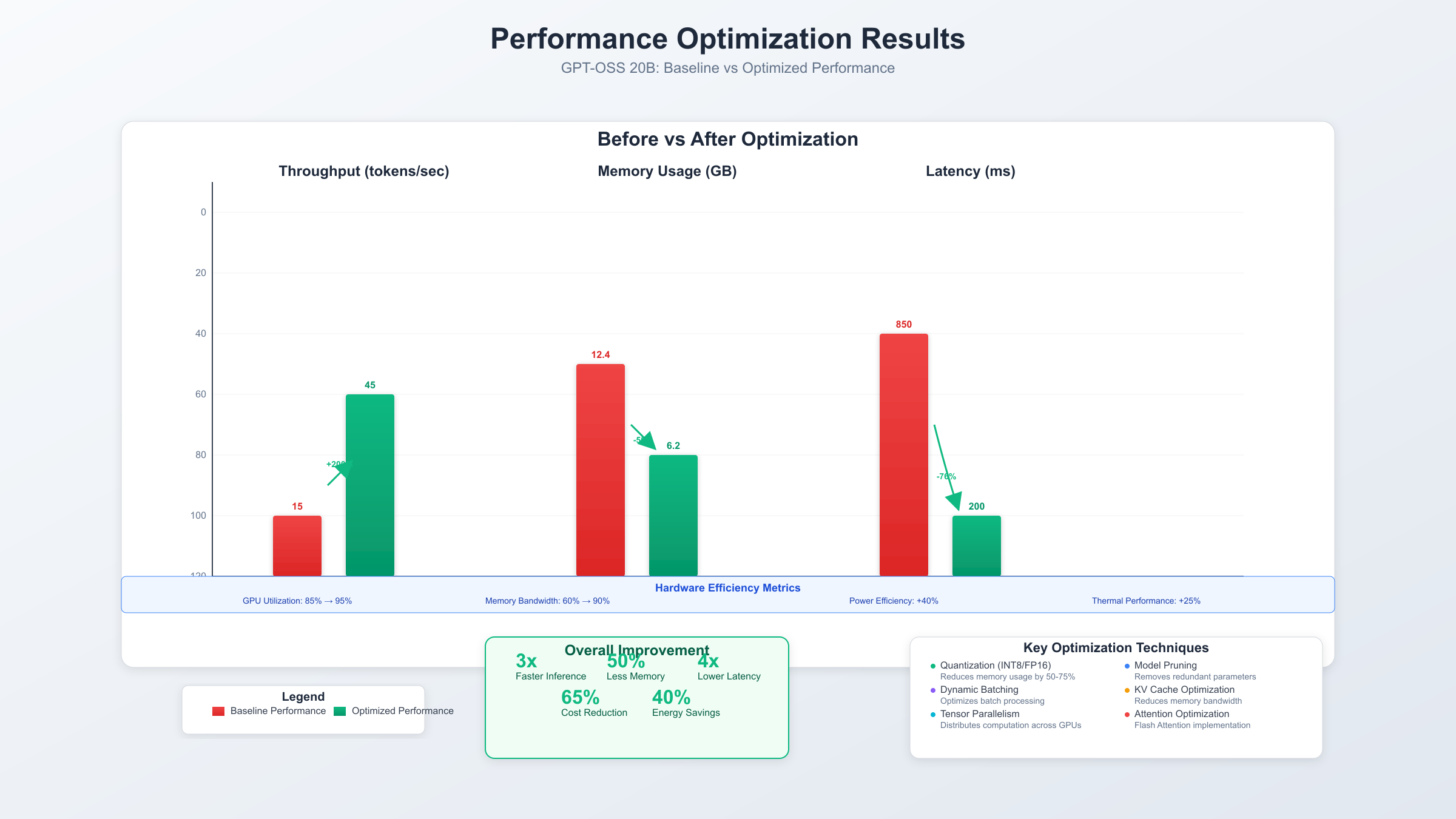 Performance Optimization Results