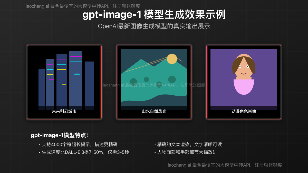 gpt-image-1模型生成的图像示例