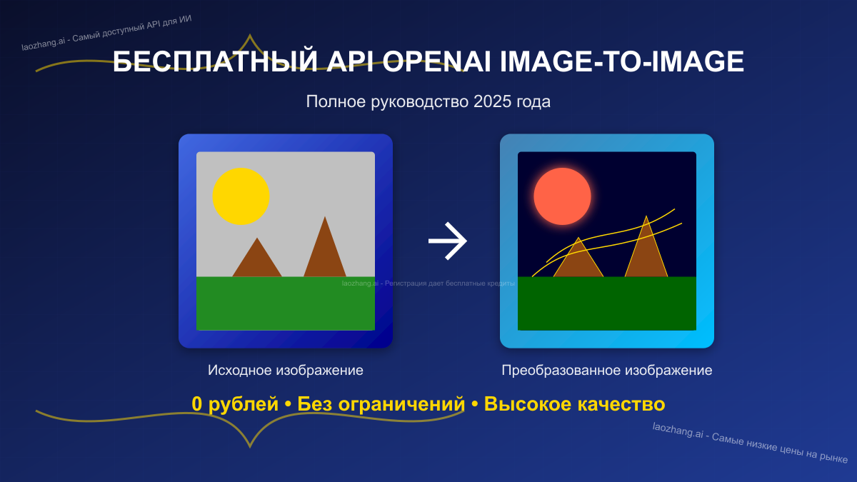 Бесплатный доступ к OpenAI image to image API