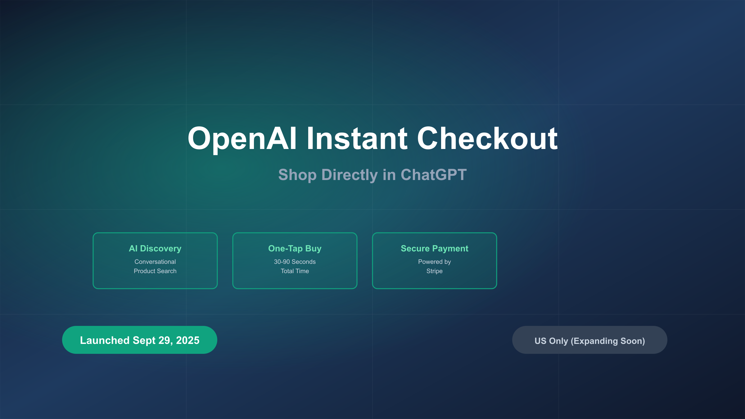 Step-by-Step Purchase Flow