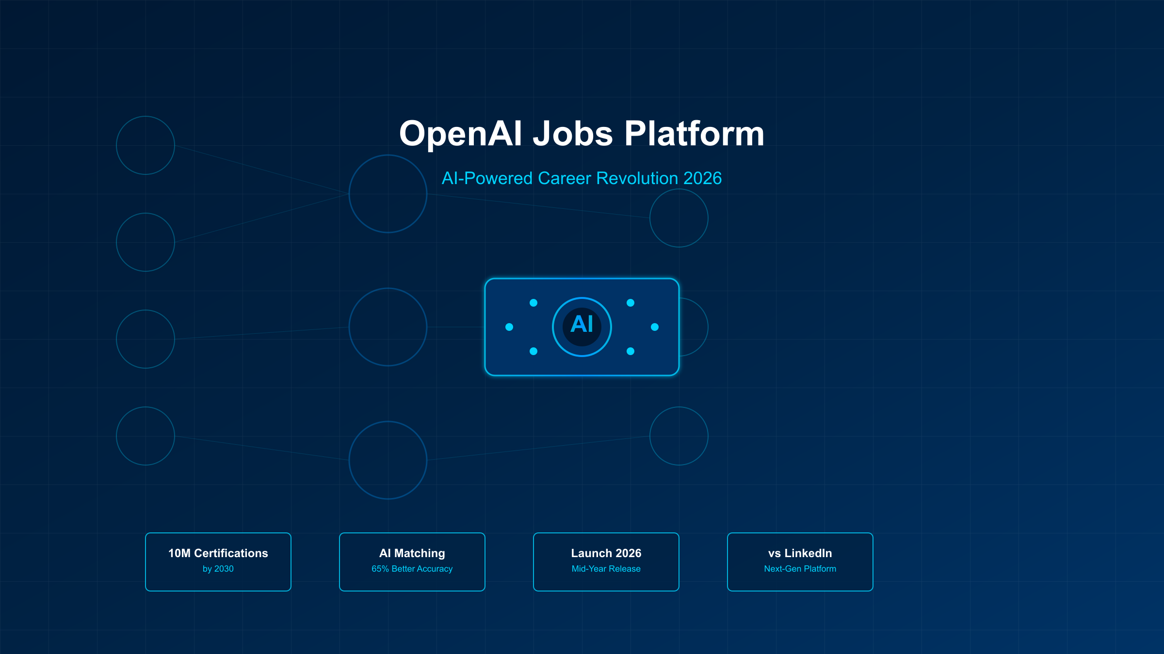 OpenAI Jobs Platform Overview